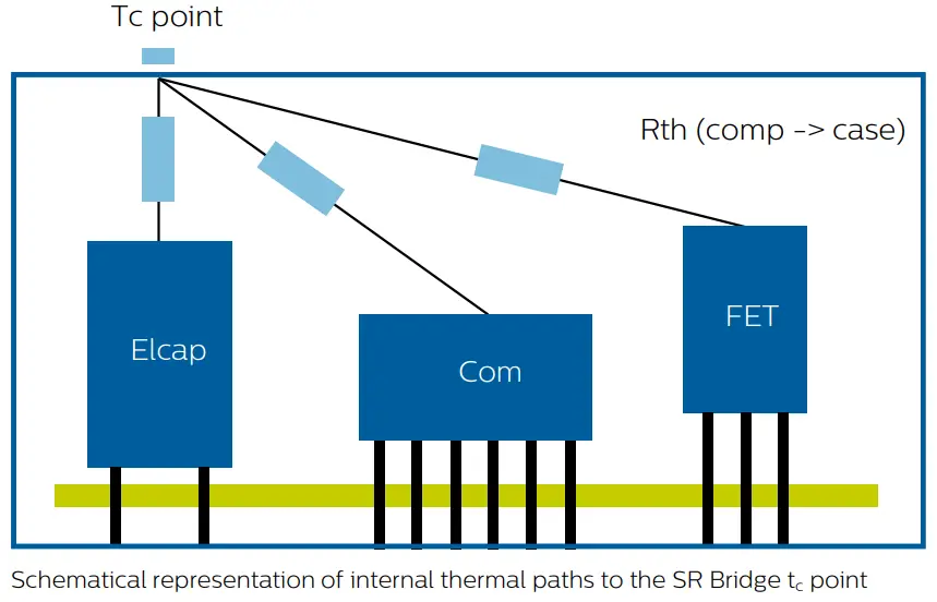 PHILIPS Xitanium SR Bridge Built - Fig 10