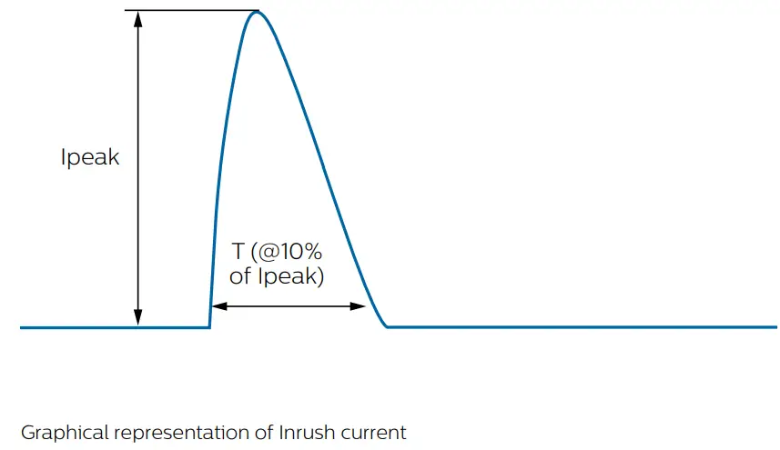 PHILIPS Xitanium SR Bridge Built - Fig 11