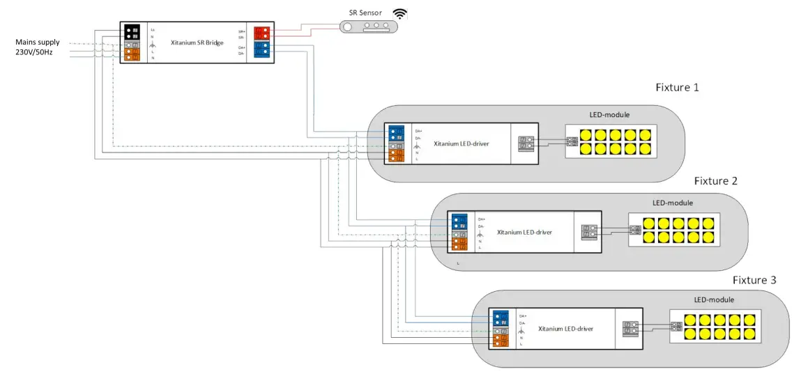 PHILIPS Xitanium SR Bridge Built - Fig 3