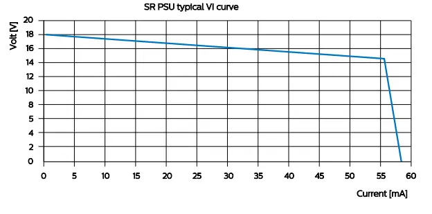 PHILIPS Xitanium SR Bridge Built - Fig 5