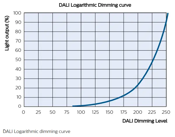 PHILIPS Xitanium SR Bridge Built - Fig 6