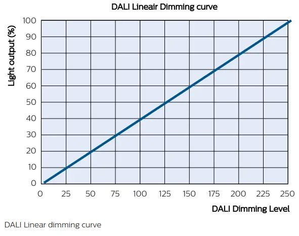 PHILIPS Xitanium SR Bridge Built - Fig 7