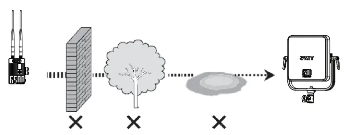 SWIT-FLOW6500-Tx-6500ft-2km-Wireless-System-fig-15