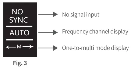 SWIT-FLOW6500-Tx-6500ft-2km-Wireless-System-fig-6