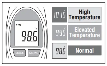 VICKS VNT200US No Touch 3-in-1 Thermometer --Temperature