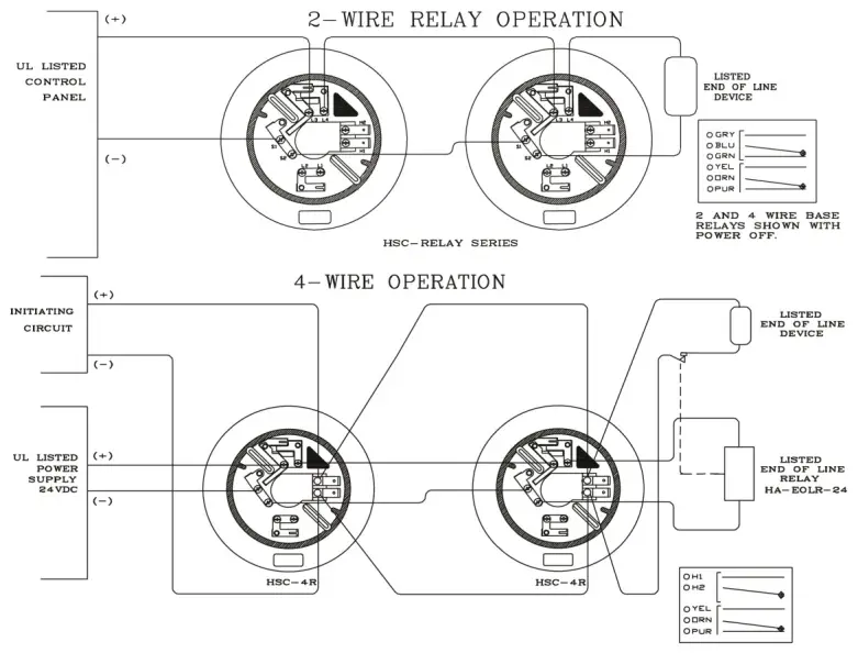 Ordering Information