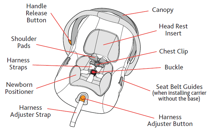 Chico Keyfit 30 Manual