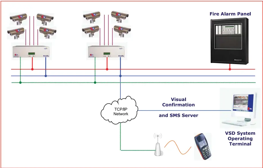 NOTIFIER-Video-Smoke-Detection-FIG-1
