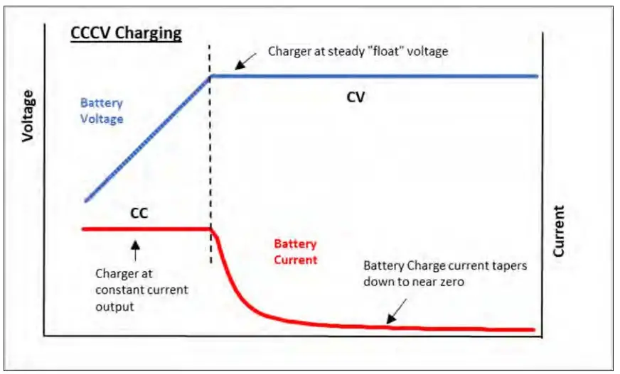CENTURY C12 100XLi 100AH Lithium Deep Cycle-CCCV