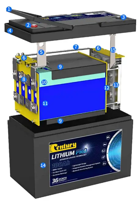 CENTURY C12 100XLi 100AH Lithium Deep Cycle-Construction