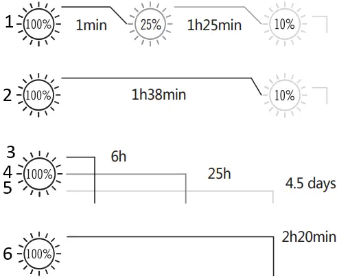 OLIGHT Perun Mini Flashlight A5