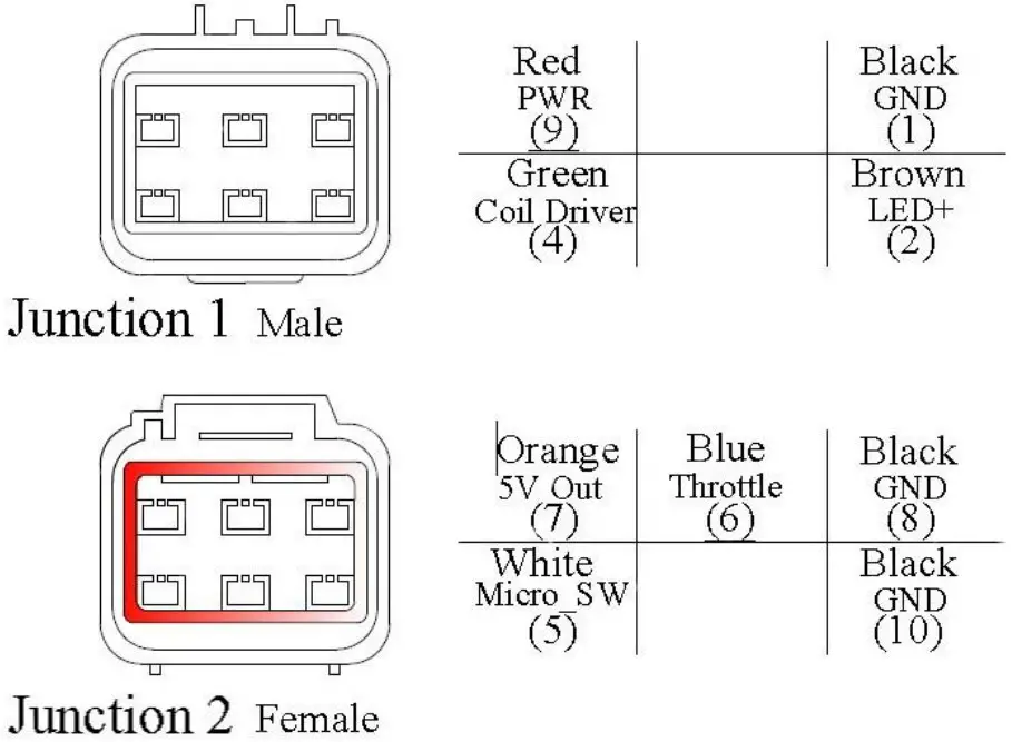 Kelly KDS24050E Small Series PM Motor Controller - Definition of Controller‟s junction