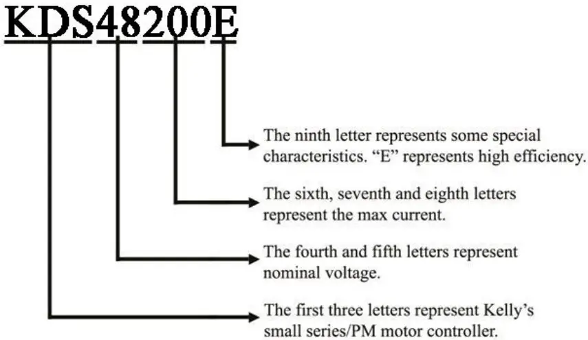 Kelly KDS24050E Small Series PM Motor Controller - Models