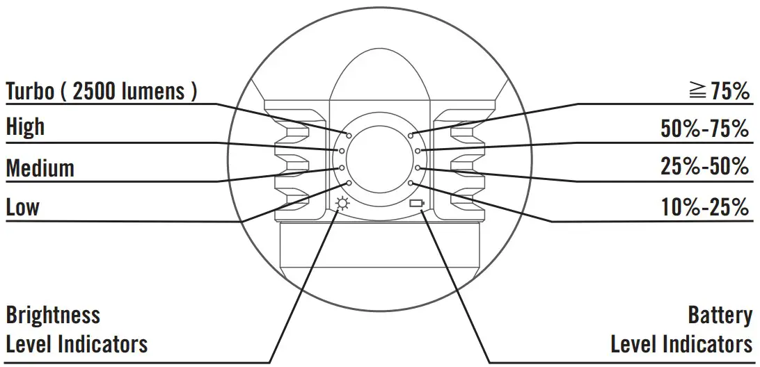 INDICATORS ON BOTH SIDES