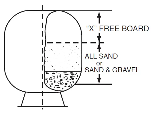 PENTAIR-TR40-Triton-Fiberglass-Sand-Filter-FIG-2