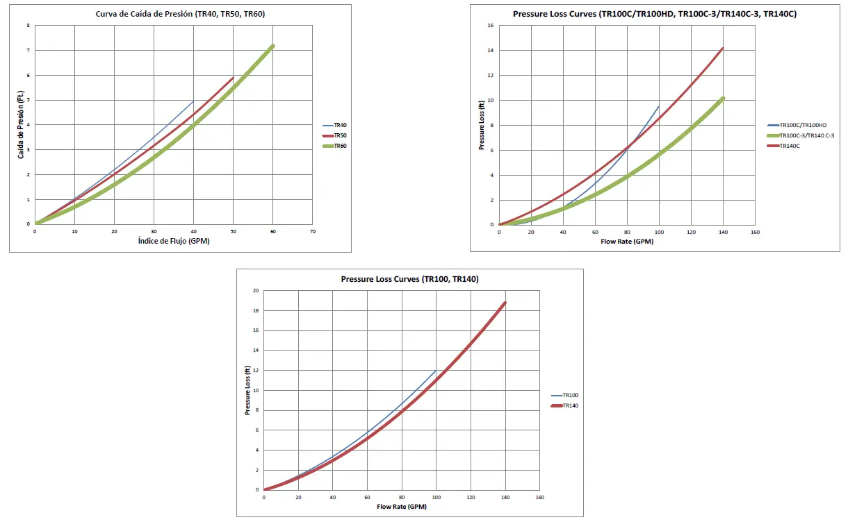 PENTAIR-TR40-Triton-Fiberglass-Sand-Filter-FIG-4