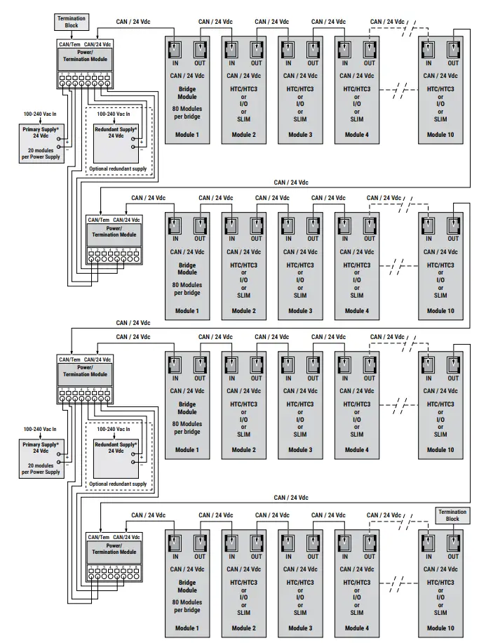 NGC-40 CAN Bus Connections for up to 40 Modules