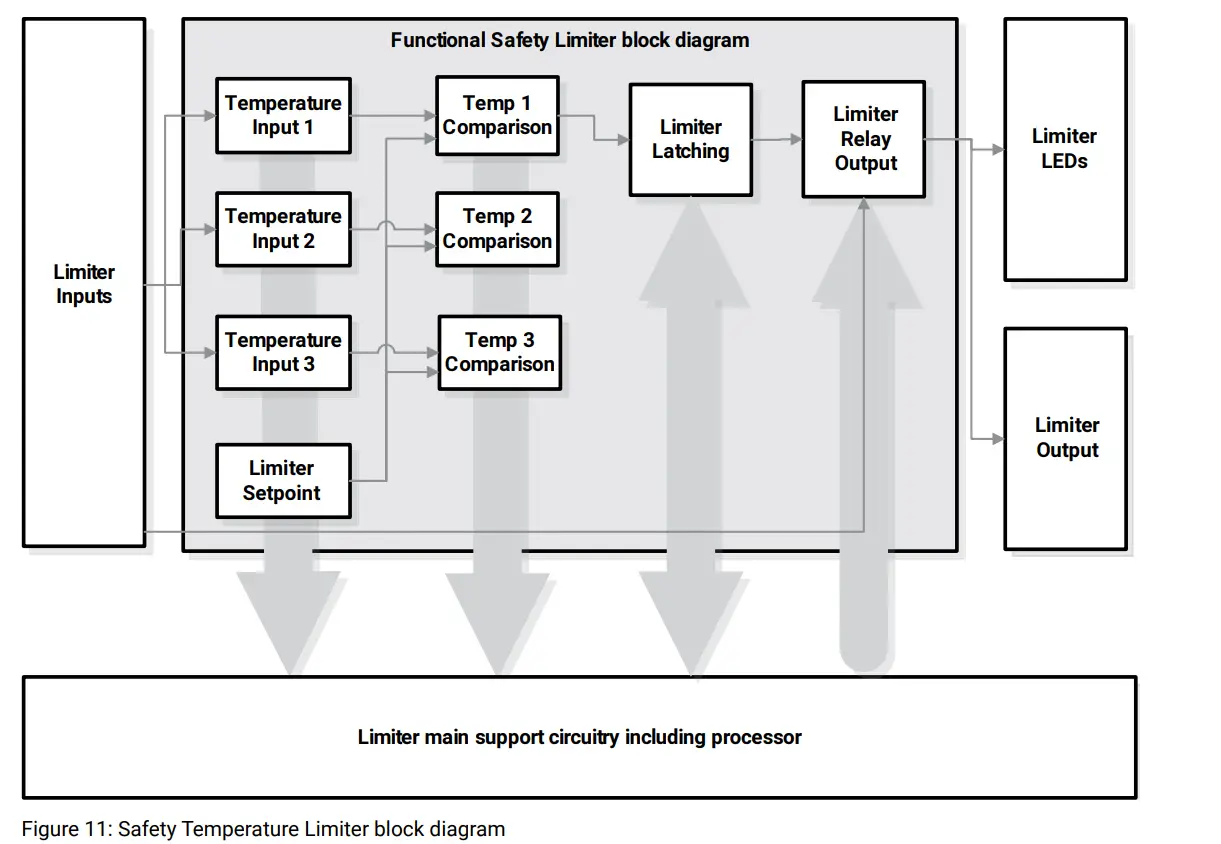 Safety Instructions For Ngc-40-slim