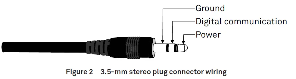 CONNECT TO METER ZENTRA SERIES LOGGER