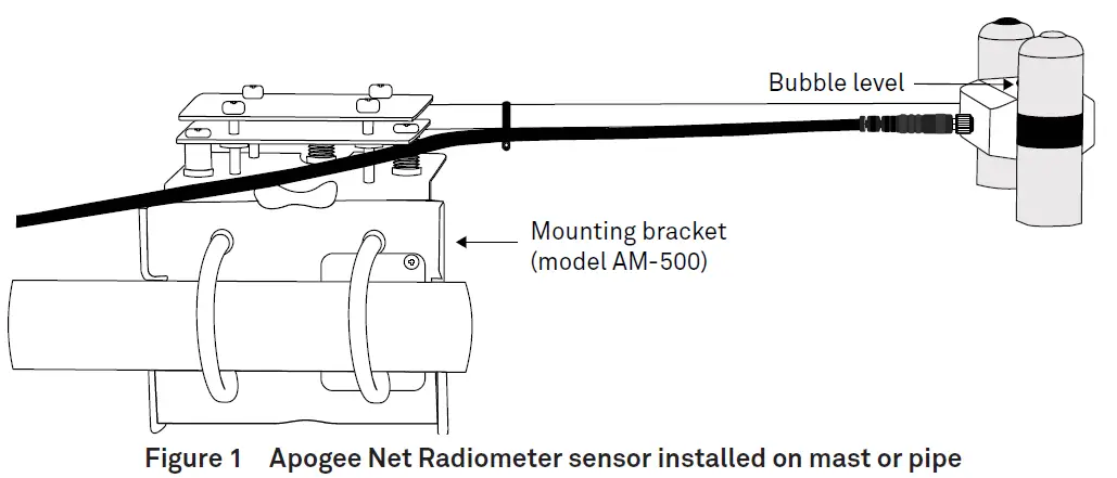 SET UP MOUNTING ASSEMBLY