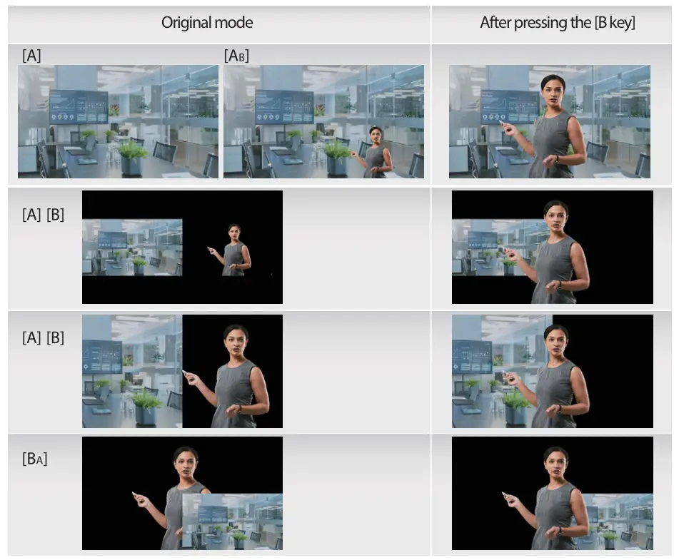 j5create JVA06-EFP2 Dual HDMI Video Capture - Image Mode Description