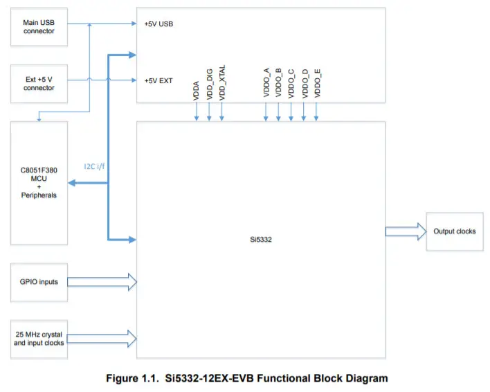 SILICON LABS UG301 Si5332-12EX-EVB Low Hitter Clock figure 2