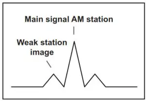 C CRANE Radio EP PRO AM-FM Battery-rotate the entire