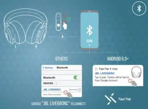 FIG 3 POWER ON & CONNECT
