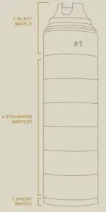 MAIN BAFFLE STACK ASSEMBLY FIG 1