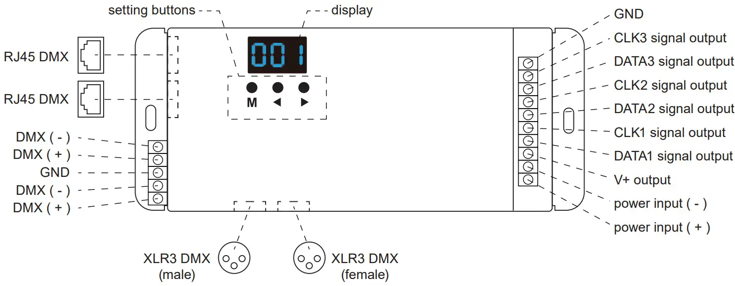 SUPER BRIGHT LEDS DS-DMX23 DMX512 to SPI Decoder Controller - Controller Layout