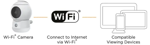 View on Compatible Smartphones