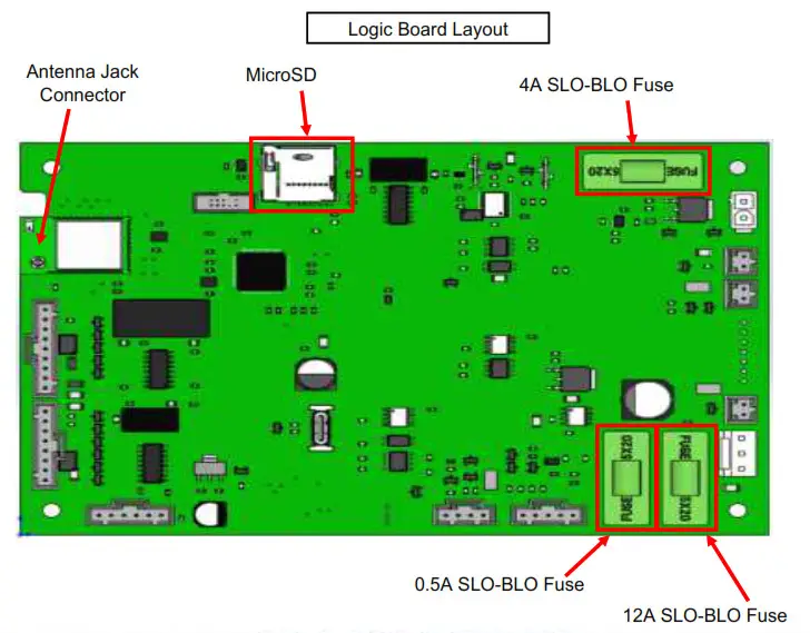 Memphis Elite Cart ITC 3 VG0002S- Logic Board Layout