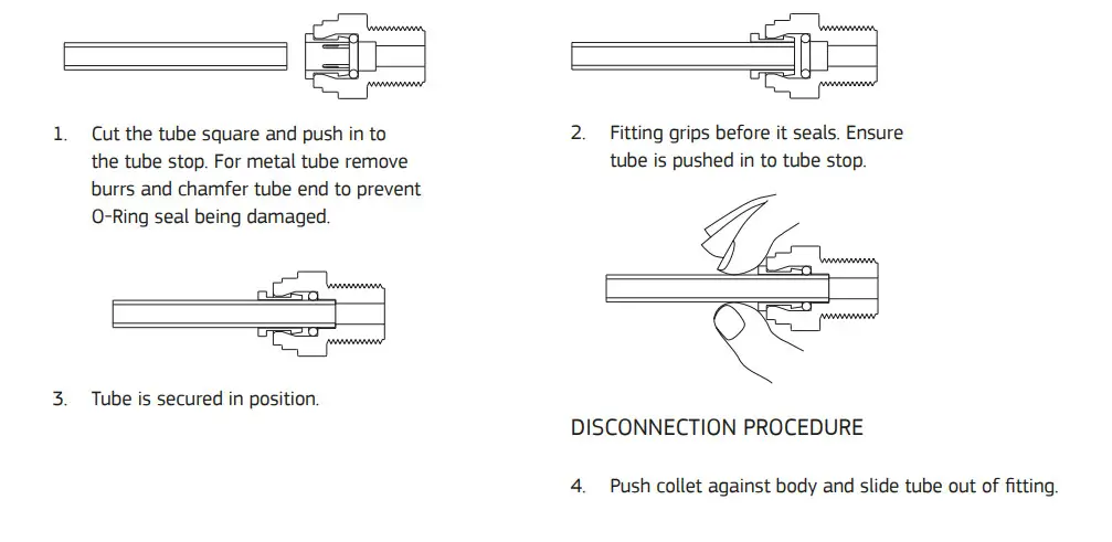 Puretec CR-Z2 Caravan RV Quick Twist Undersink Water Filter System - Figure 2