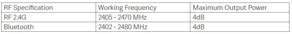 RF Specification