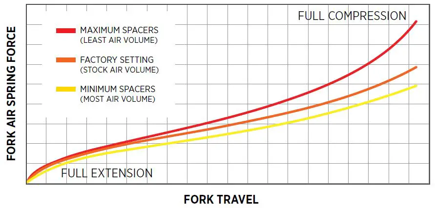 FOX AWL Suspension Fork-10