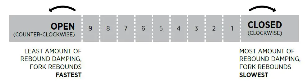 FOX AWL Suspension Fork-3