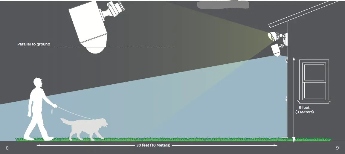 Ring Floodlight Camera fig 5