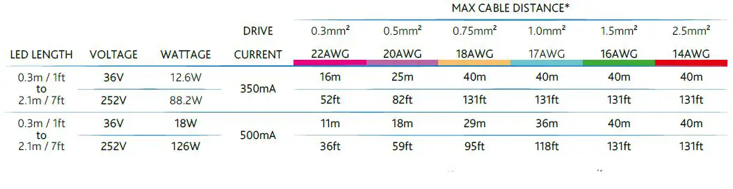 LUMINO V36I OPTIC fig-18