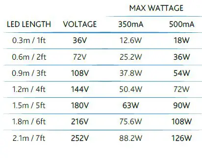 LUMINO V36I OPTIC fig-20