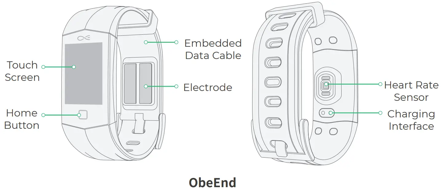 ObeEnd OE M600 Weight Loss Wristband - Structure