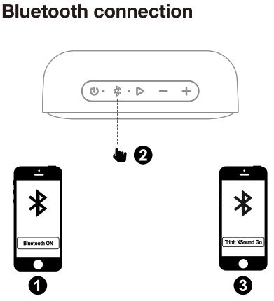 Tribit BTS20C XSound Go Bluetooth Speaker - Bluetooth