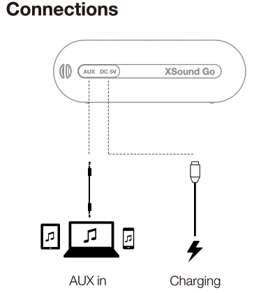 Tribit BTS20C XSound Go Bluetooth Speaker - Connections