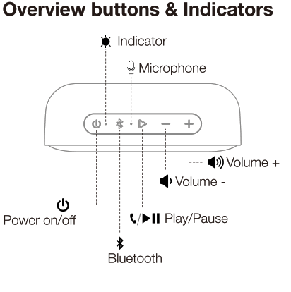 Tribit BTS20C XSound Go Bluetooth Speaker - over viou
