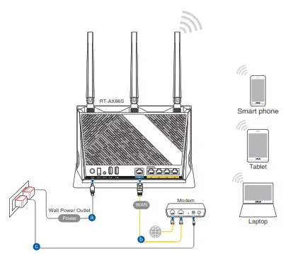 ASUS RT AX86S Wireless AX5700 Dual Band Router- power outlet