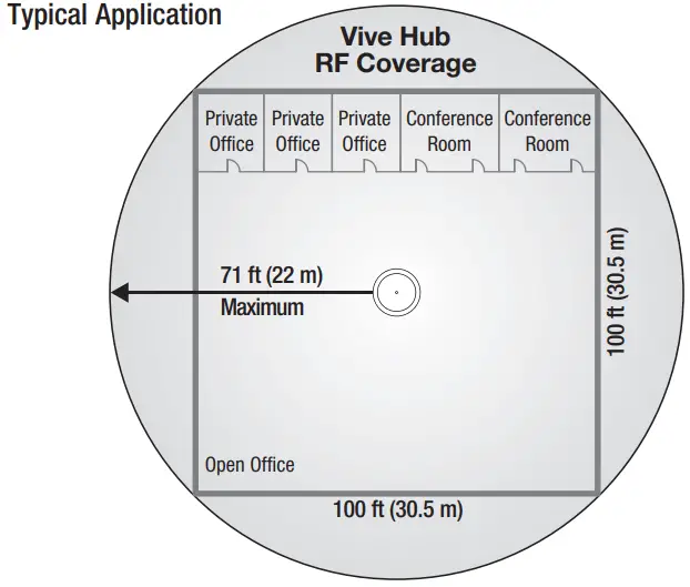 Vivo Hub HJS 0 FM PS J 20W UNV Power Supply - Application