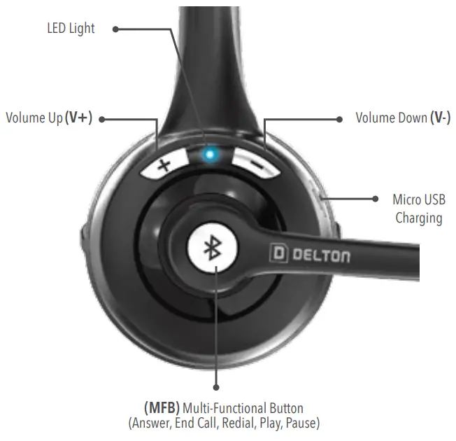 DELTON 10X Wireless Headset With Noise Canceling Microphone-PRODUCT DESCRIPTION