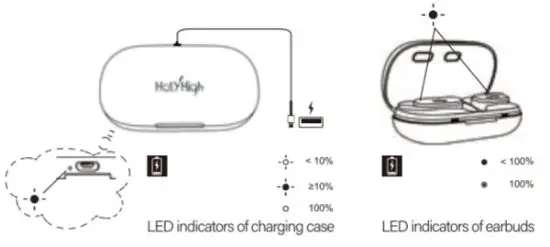 HOLYHIGH AEA03 Truly Wireless Earbuds - description