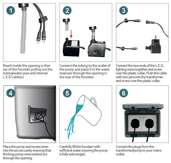Watnature 33.5 in. H, 4-Tier Cascading Indoor Outdoor Water Fountain fig4
