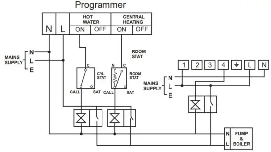 SECURE C Stat 11 M Mains Operated Programmable Room Thermostat - C-Stat 2