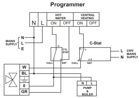 SECURE C Stat 11 M Mains Operated Programmable Room Thermostat - C-Stat 3